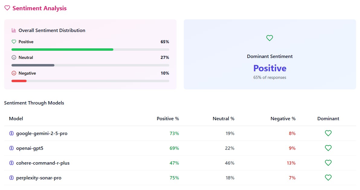 Sentiment Analysis Dashboard